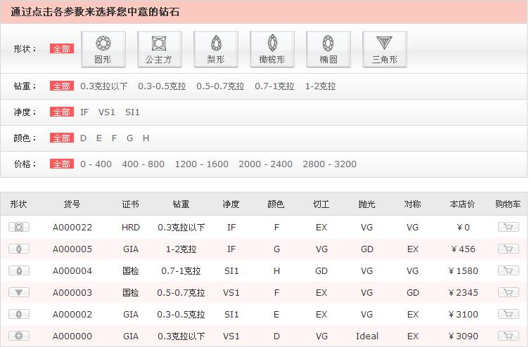 珠寶網(wǎng)站商城網(wǎng)站建設(shè)定制解決方案